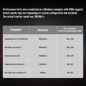 XT6 USB4 NVMe Enclosure | 40Gbps M.2 SSD Case