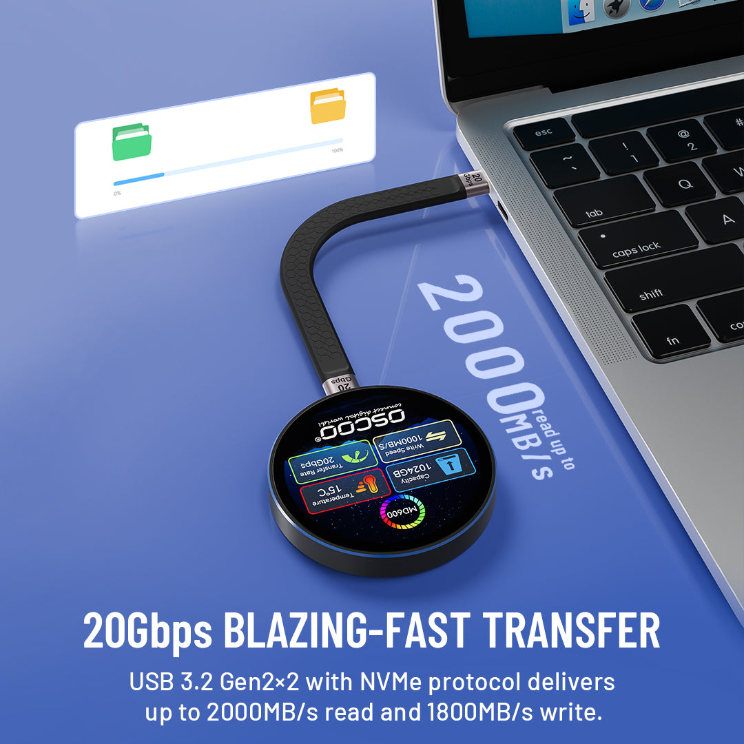 A black circular USB 3.2 Gen2 NVMe drive shown plugged into a laptop on a blue surface, with promotional text reading 20Gbps BLAZING-FAST TRANSFER and transfer speed claims overlaid on the image.